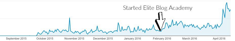 Google analytics data april 14