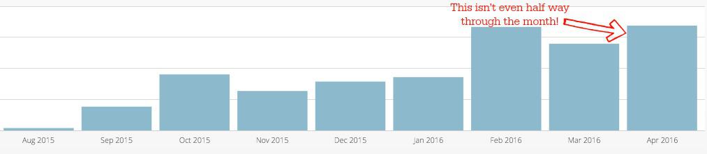 april 14 site stats