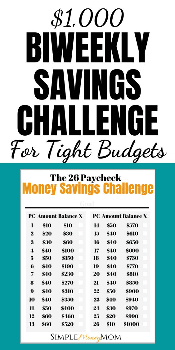 40+ Money Saving Challenges to Start Today